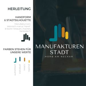 Logo Herleitung Manufaktorenstadt Horb am Neckar